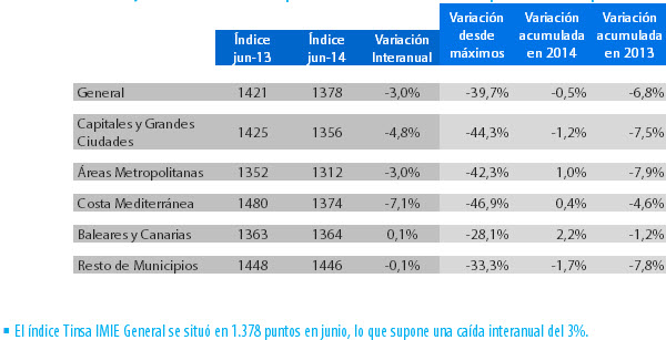 indice tinsa precios vivienda junio 2014