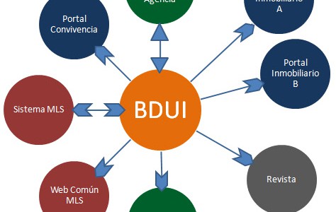 bdui-conexiones-datos-inmobiliarios