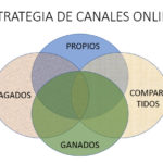 canales online