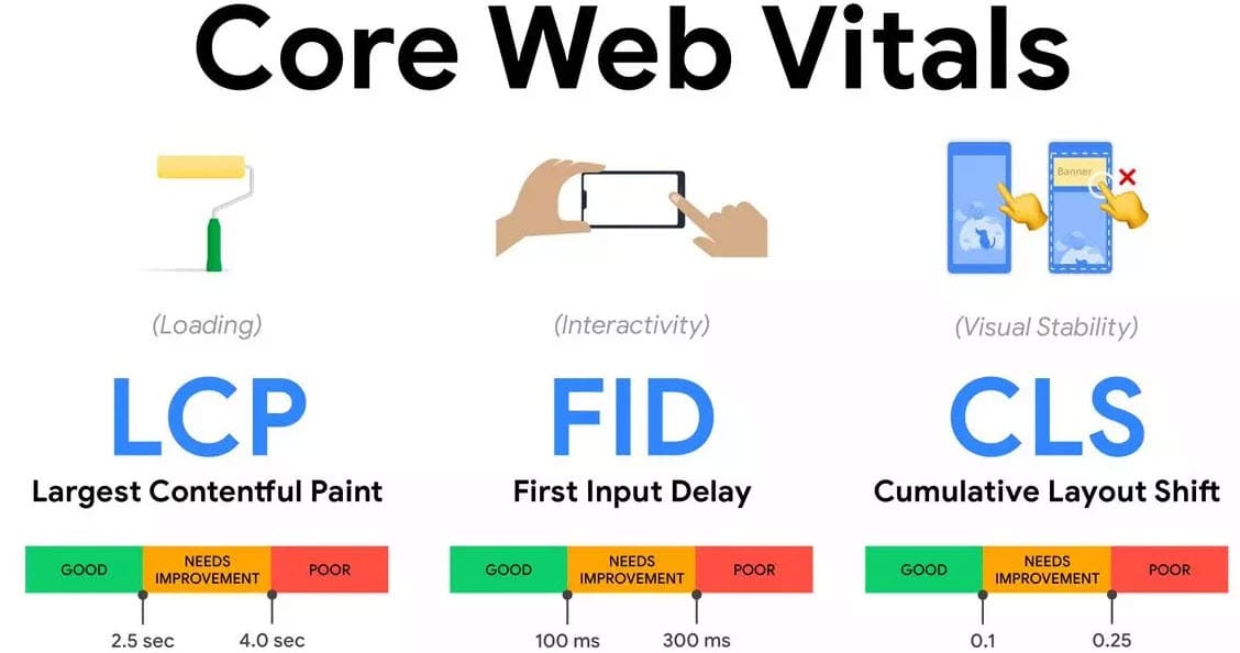 web core vitals