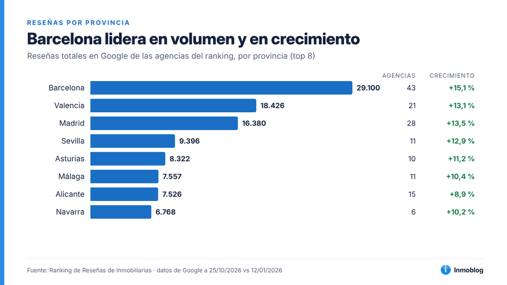 provincias ranking de reseñas