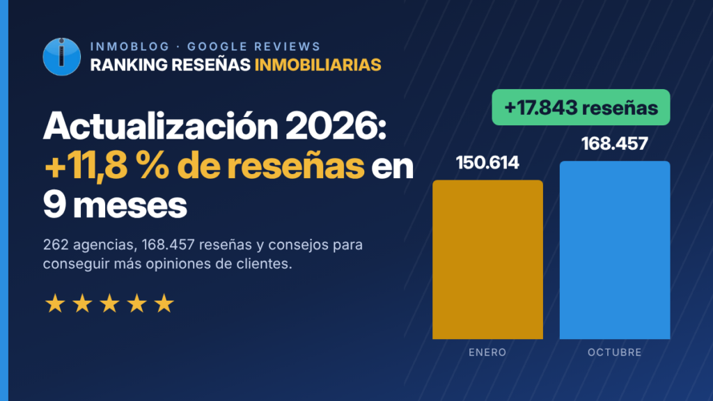 resumen ranking de reseñas